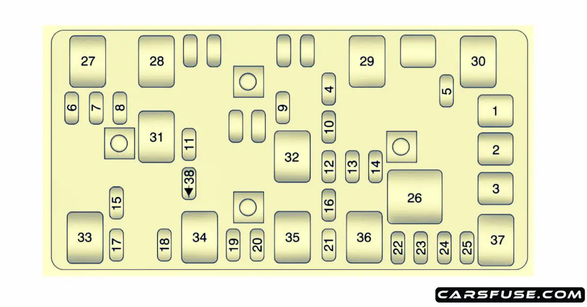 2008 2012 Chevrolet Malibu Fuse Box Diagram