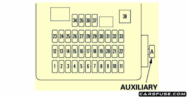 2007-2011 Honda CR-V Fuse Box Diagram