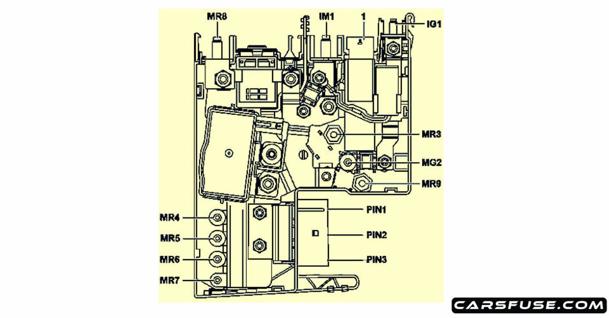 20102016 MercedesBenz EClass Fuses (W212)