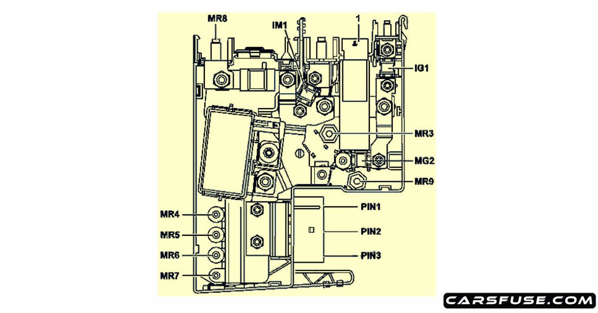 20102016 MercedesBenz EClass Fuses (W212)