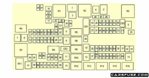 2009-2018 Dodge Ram Truck Pickup 1500/2500/3500 Fuses & Relays