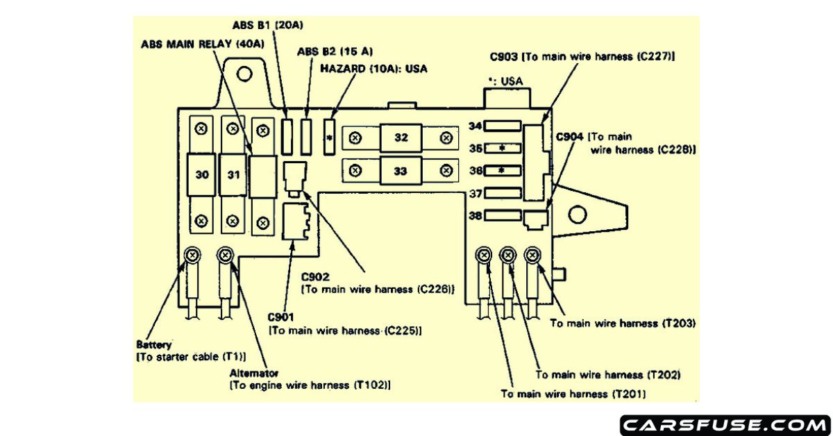 1990-1993 Acura Integra Fuse Box Diagram