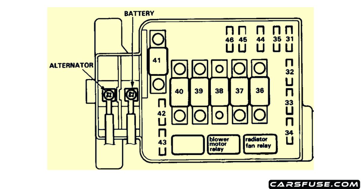 1994-1997 Acura Integra Fuse Box Diagram