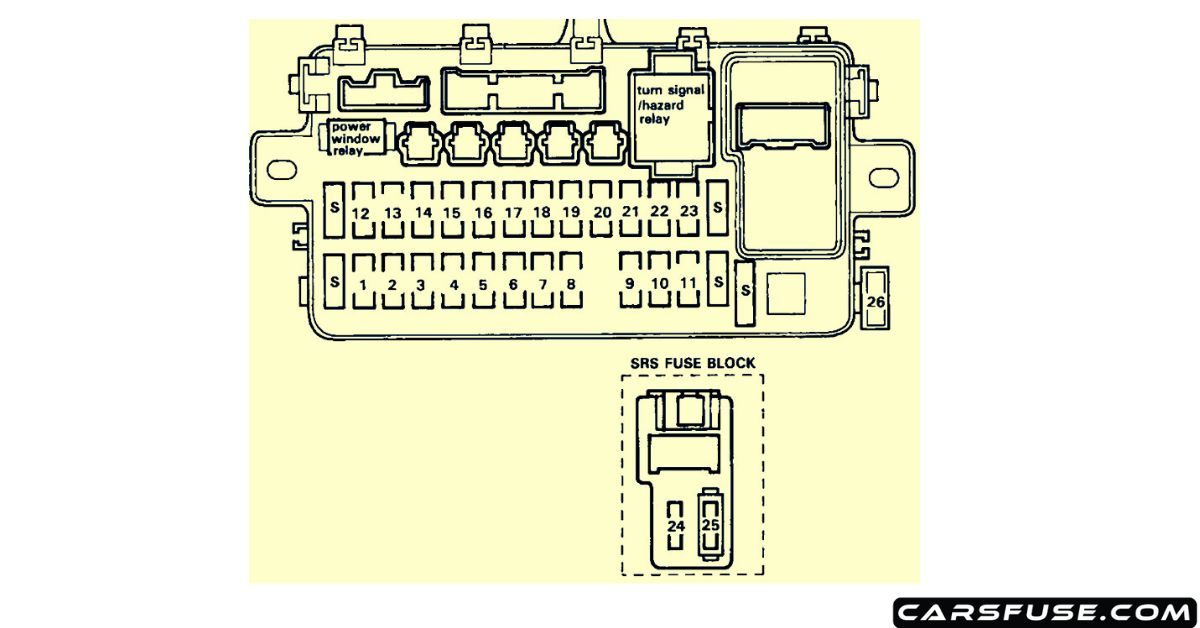 19941997 Acura Integra Fuse Box Diagram
