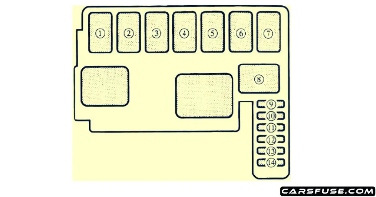 1995-1998 Mazda Astina 323F Fuse Box Diagram