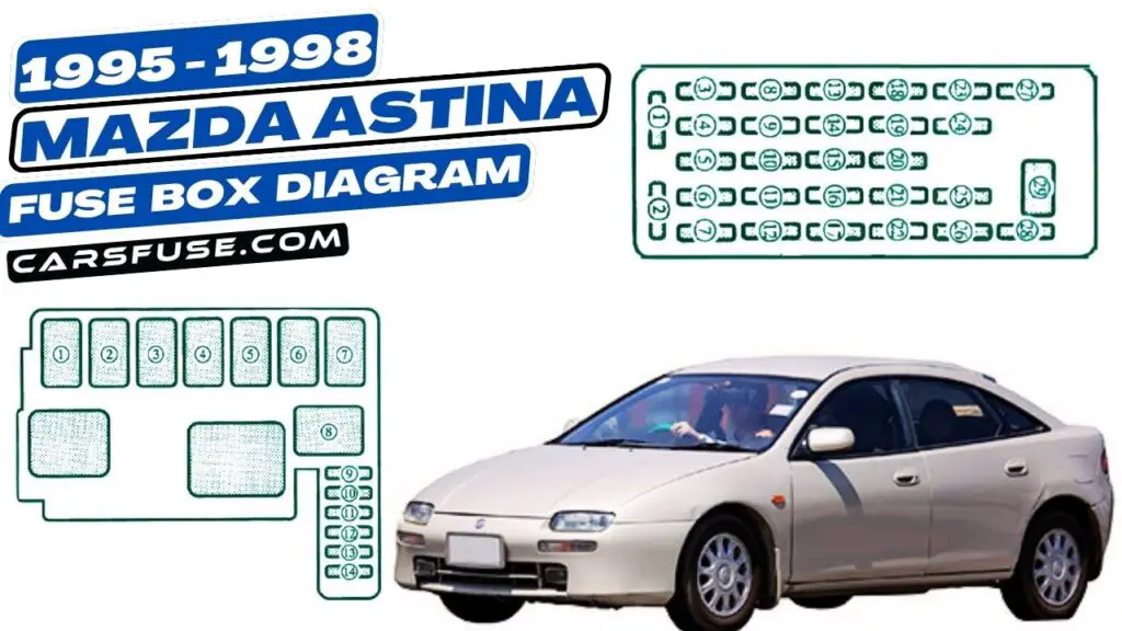 1995-1998 Mazda Astina 323F Fuse Box Diagram