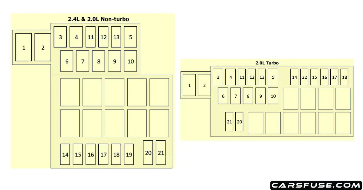 19951999 Mitsubishi Eclipse Fuse Box Diagram