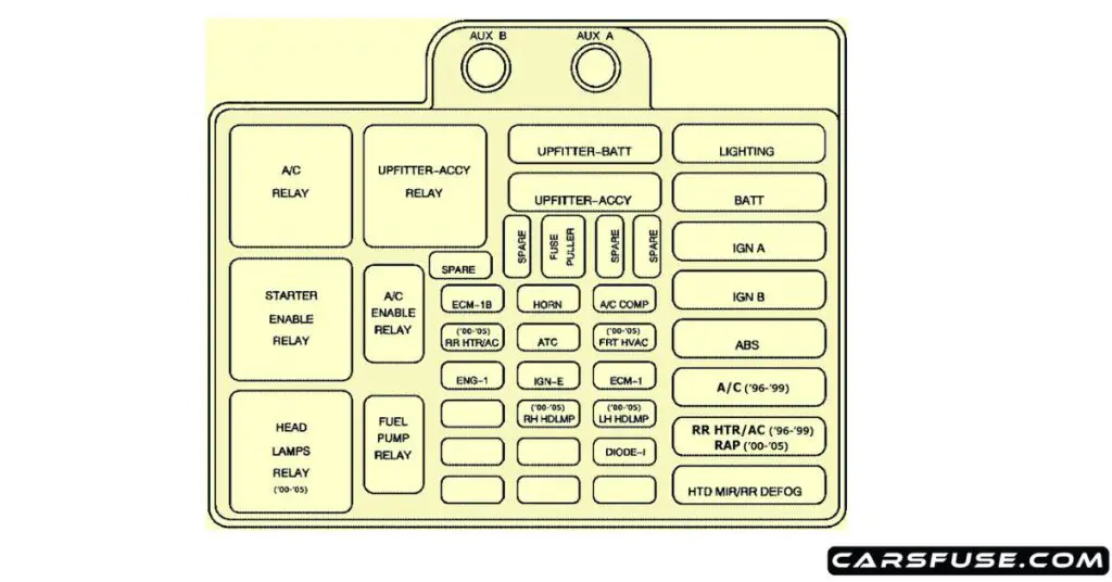 1996-2005-GMC-safari-engine-compartment-fuse-box-diagram-carsfuse.com