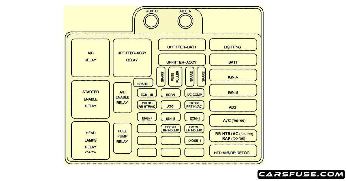 19962005 GMC Safari Fuse Box Diagram