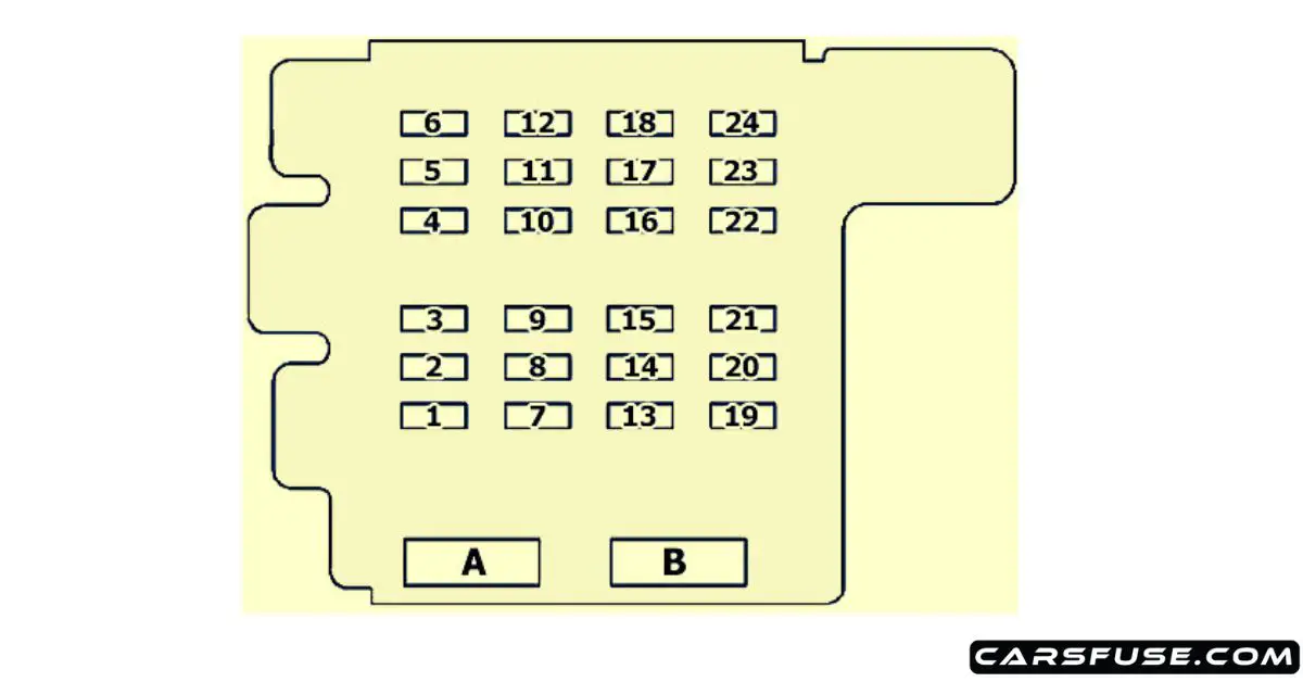 19962005 GMC Safari Fuse Box Diagram