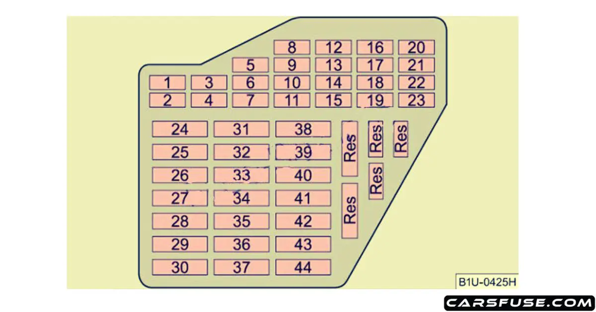 1996-2010 Skoda Octavia Fuse Box Diagram (Mk1/1U)