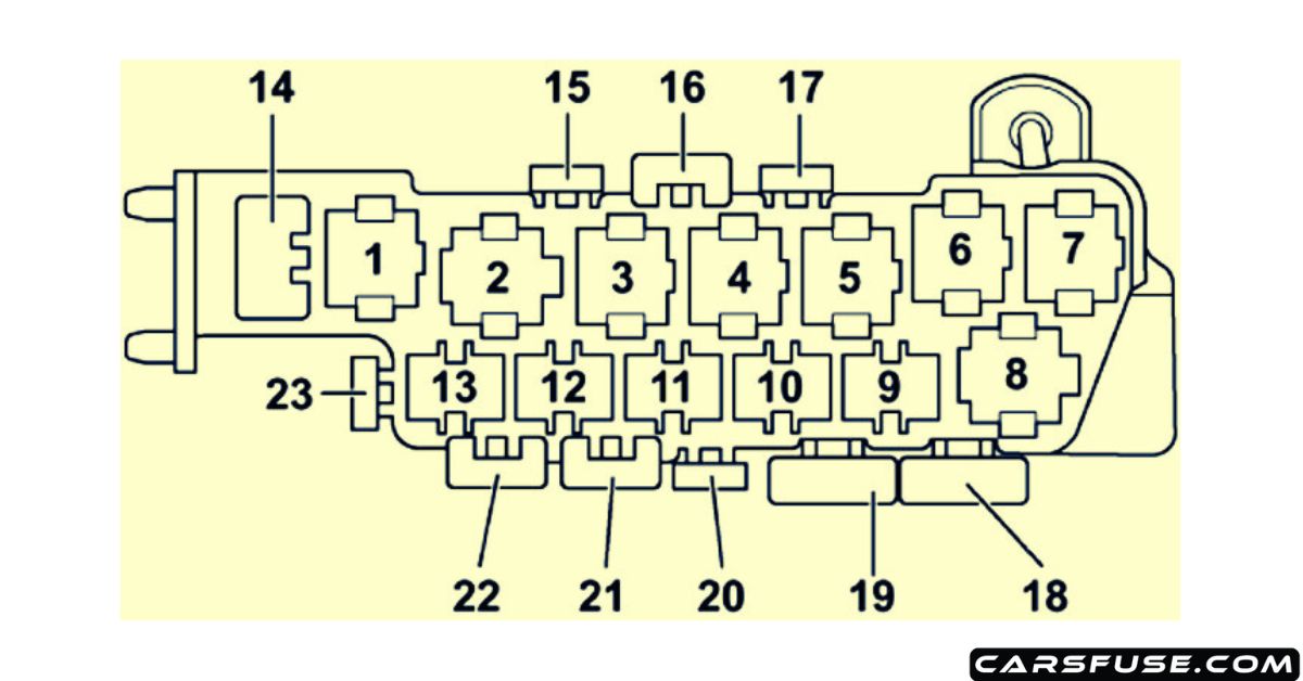1997-2004 Audi A6/S6 Fuse Box Diagram [C5/4B]