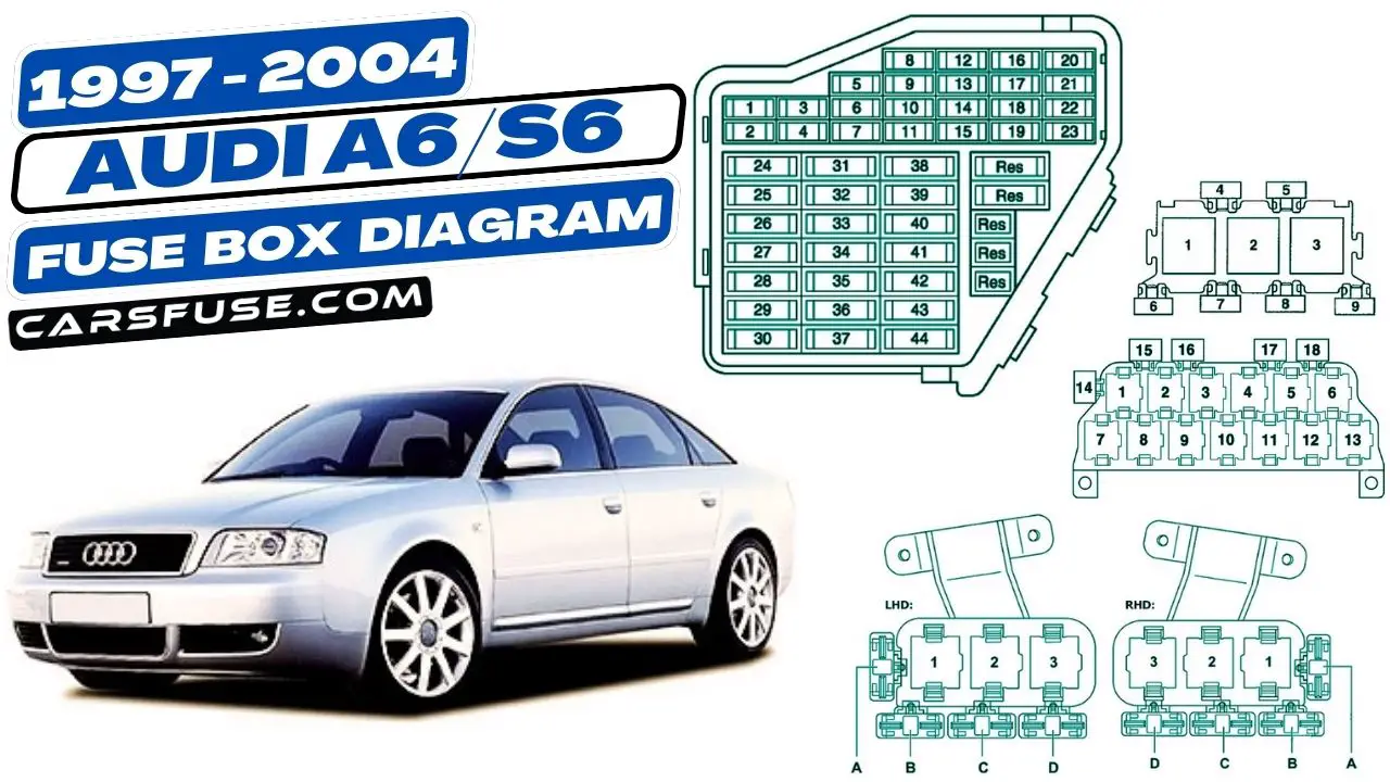 1997-2004-Audi-A6-S6-fuse-box-diagram-carsfuse.com