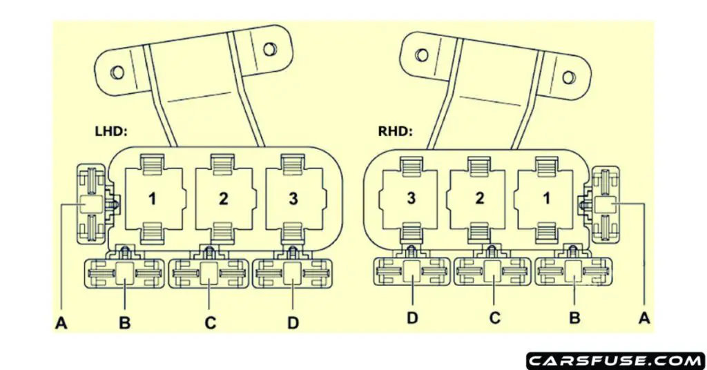 1997-2004-Audi-A6-S6-relay-carrier-fuse-box-diagram-carsfuse.com