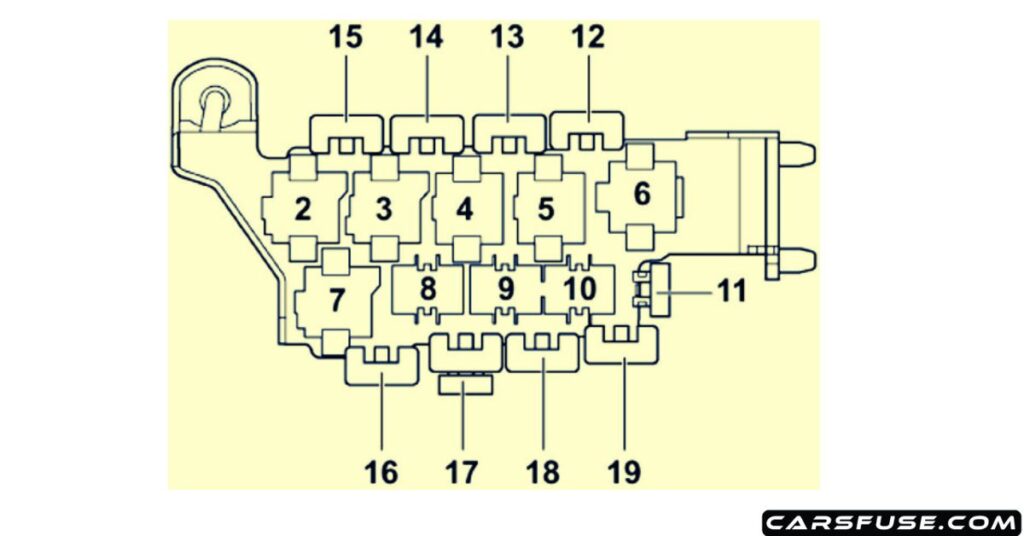 1997-2004-Audi-A6-S6-right-hand-drive-8-point-relay-carrier-fuse-box-diagram-carsfuse.com