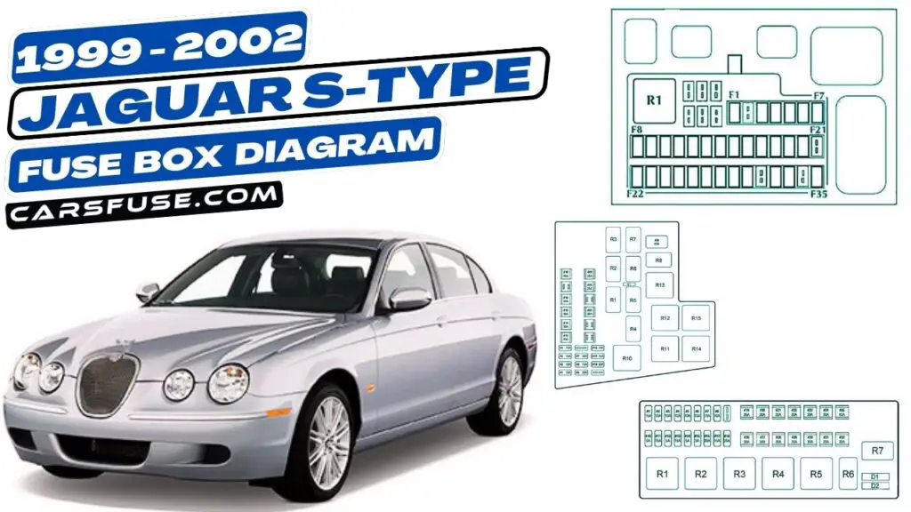 1999-2002 Jaguar S-Type Fuse Box Diagram