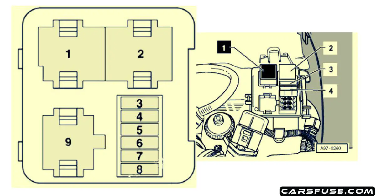 1999-2006 Audi TT Fuse Box Diagram