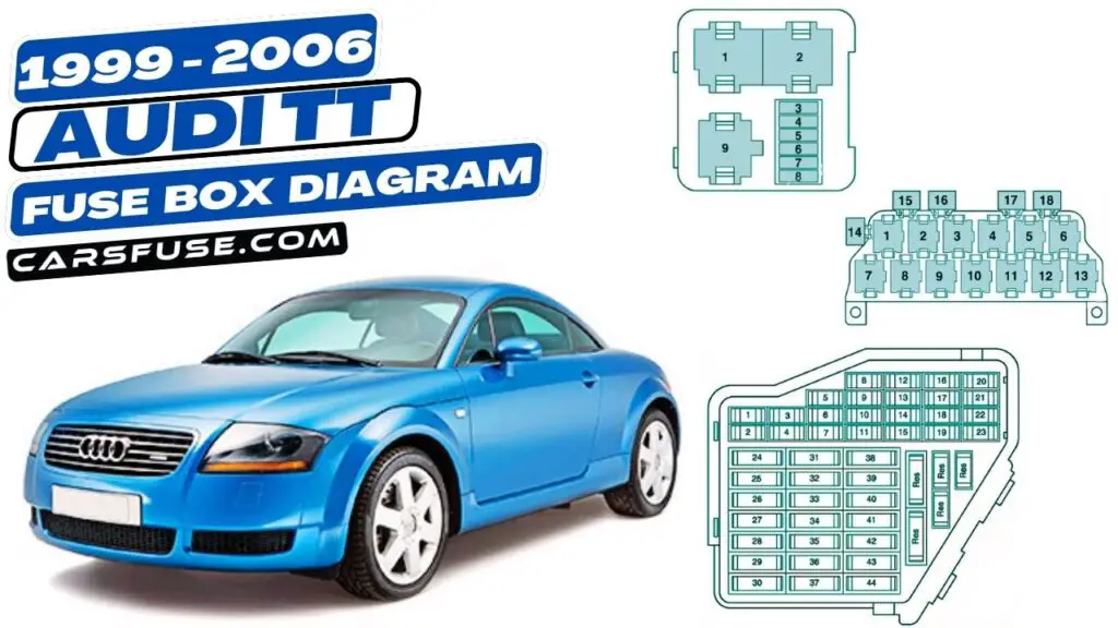 1999-2006 Audi TT Fuse Box Diagram