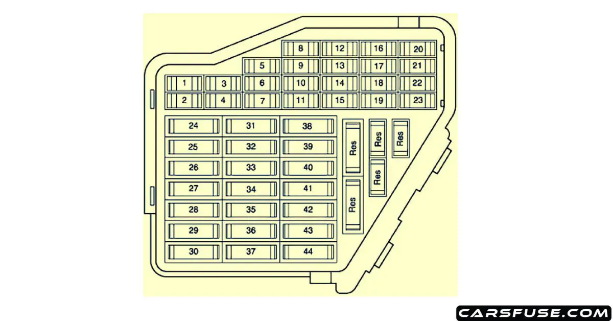 1999-2006 Audi TT Fuse Box Diagram