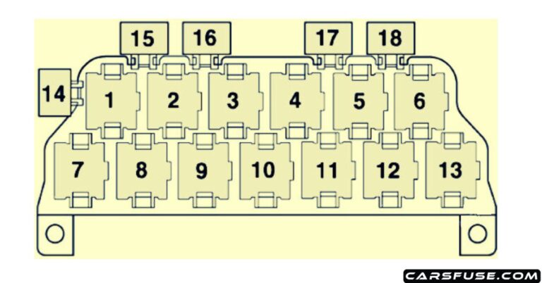 1999-2006 Audi TT Fuse Box Diagram