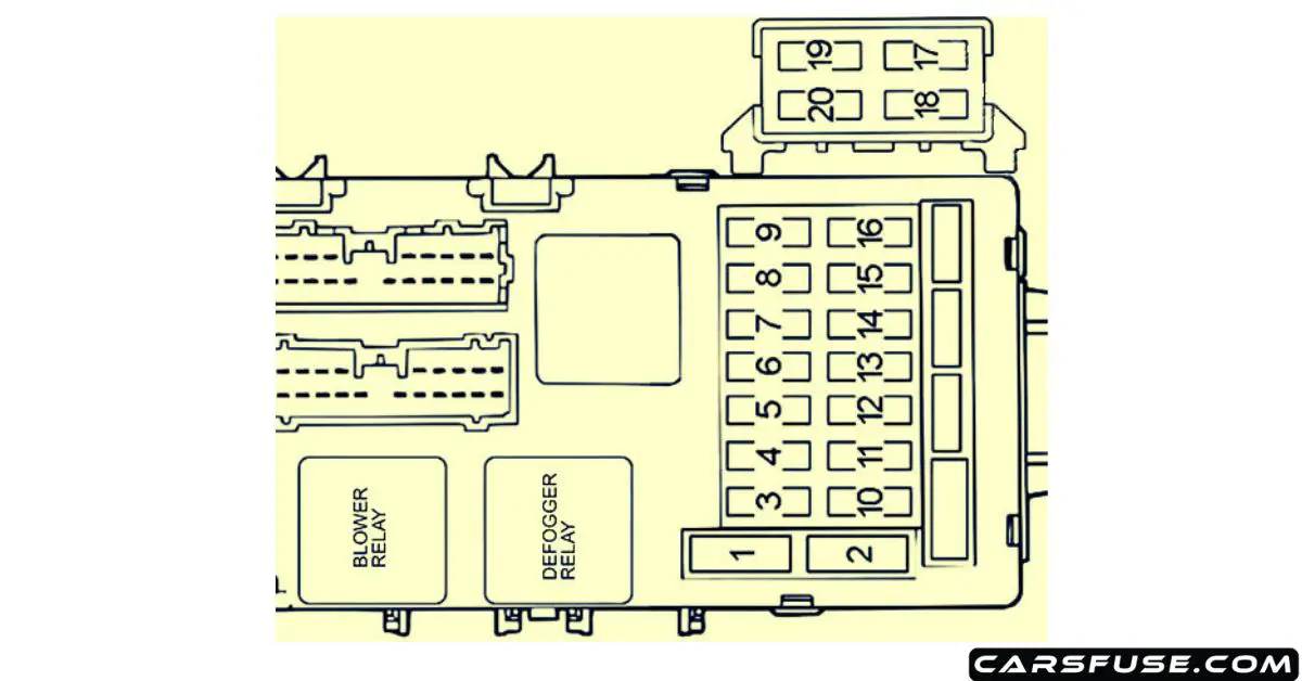 20002002 Mitsubishi Eclipse Fuse Box Diagram