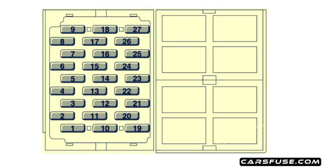 2001-2005-MG-ZR-passenger-compartment-fuse-box-diagram-carsfuse.com