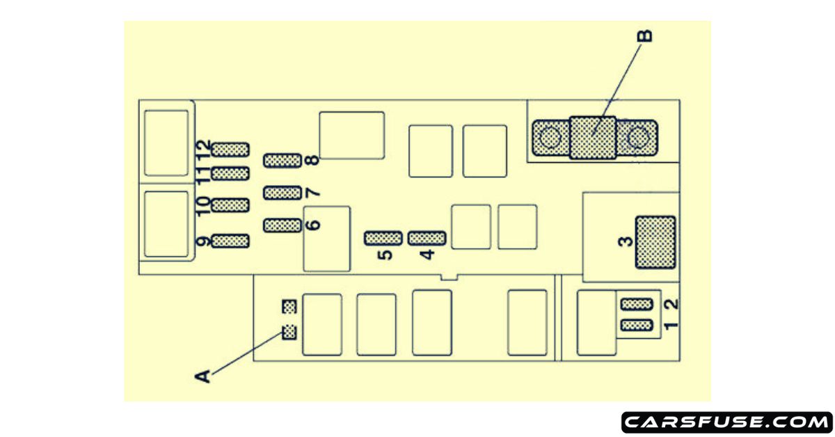 2001-2007 Subaru Impreza fuse box diagram
