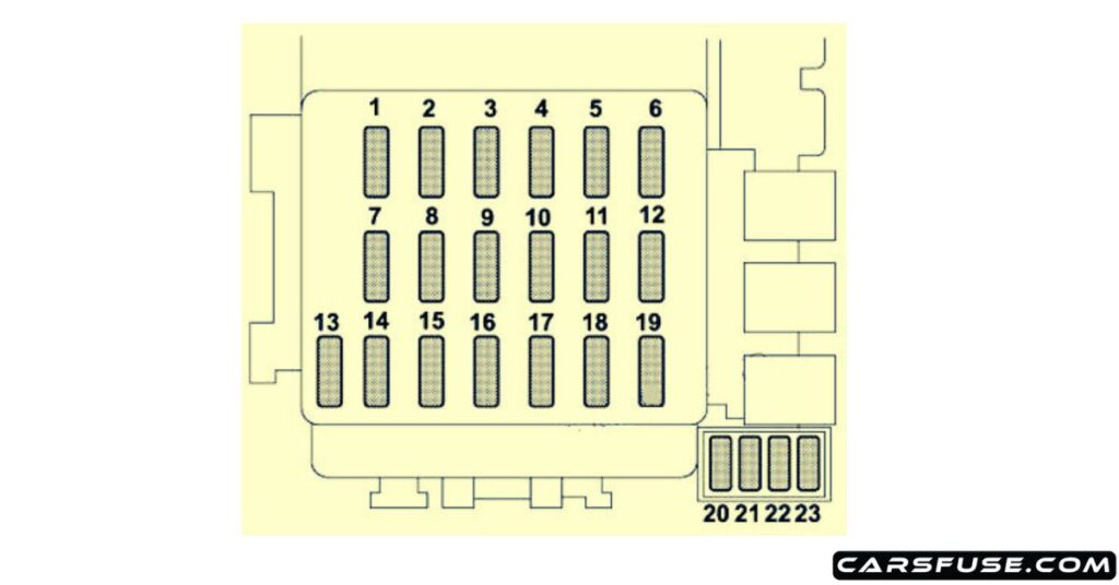 2003-2007-subaru-impreza-instrument-panel-fuse-box-diagram-carsfuse.com