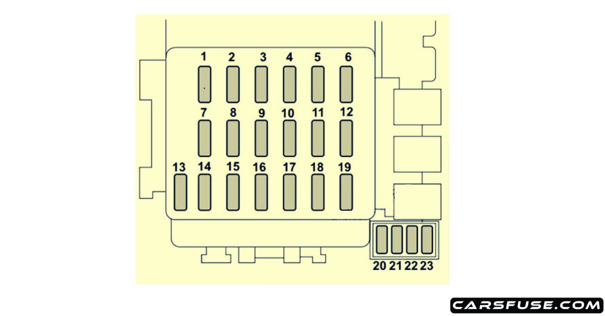 20032008 Subaru Forester fuse box diagram