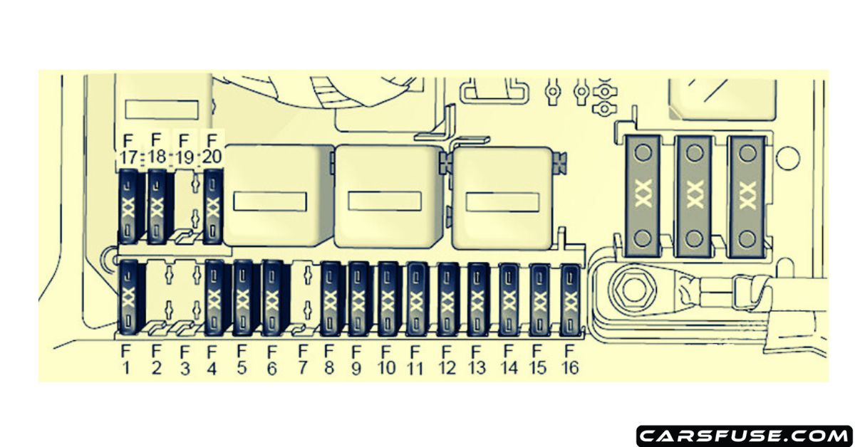 2006-2012 Land Rover Range Rover L322 Fuse Box Diagram