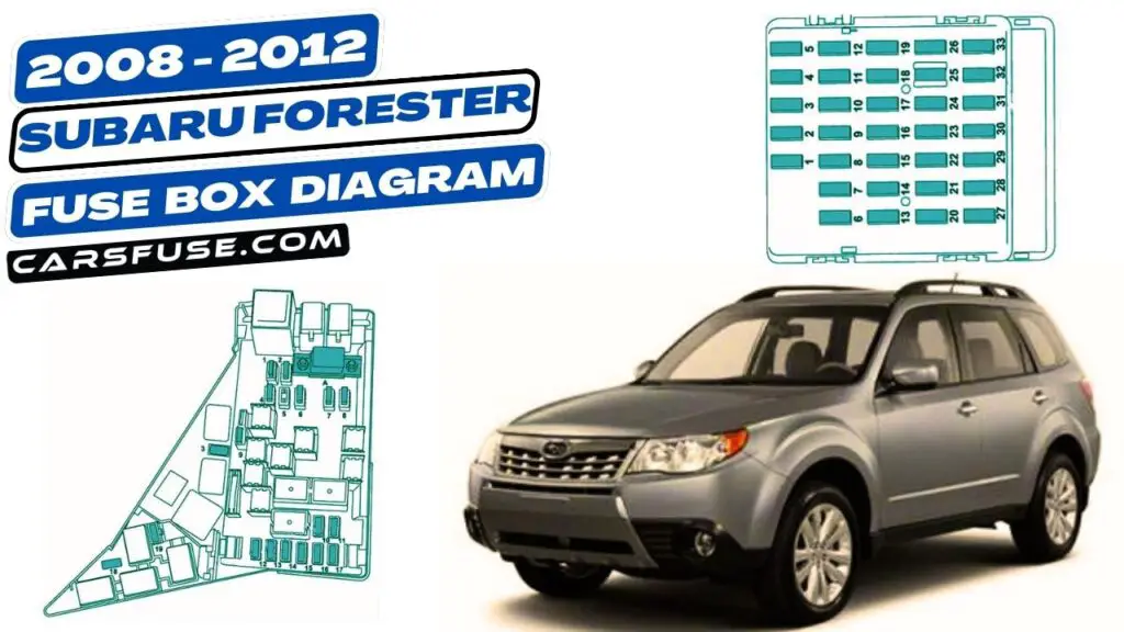 20082012 Subaru Forester fuse box diagram