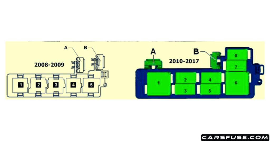 2008-2017-volkswagen-scirocco-dash-panel-fuse-box-diagram-carsfuse.com