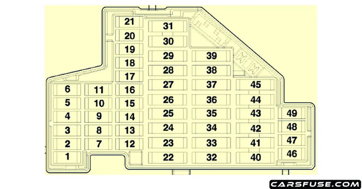 2008-2017 Volkswagen Scirocco Fuse Box Diagram