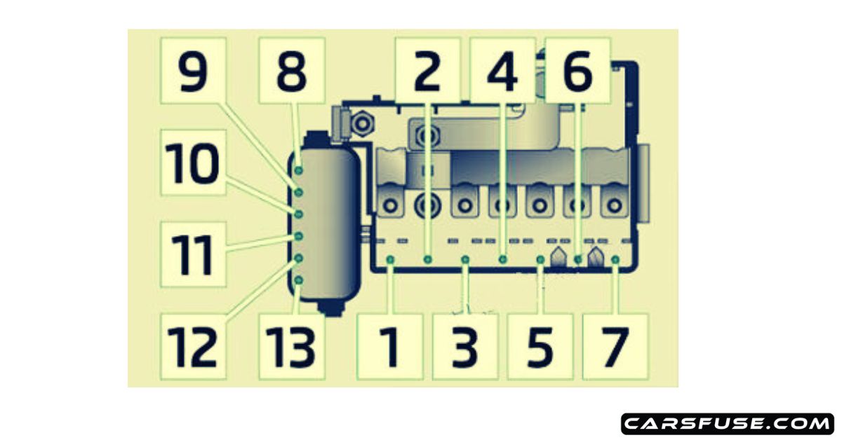 20122015 Skoda Rapid Fuse Box Diagram