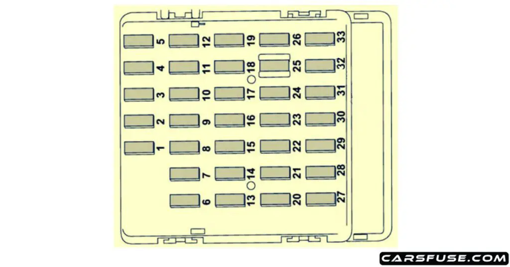 2012-2016-subaru-impreza-instrument-panel-fuse-box-diagram-carsfuse.com