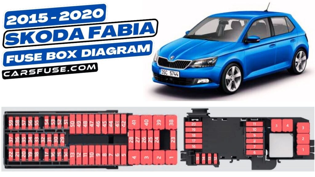 20152020 Skoda Fabia Fuse Box Diagram (Mk3/NJ)