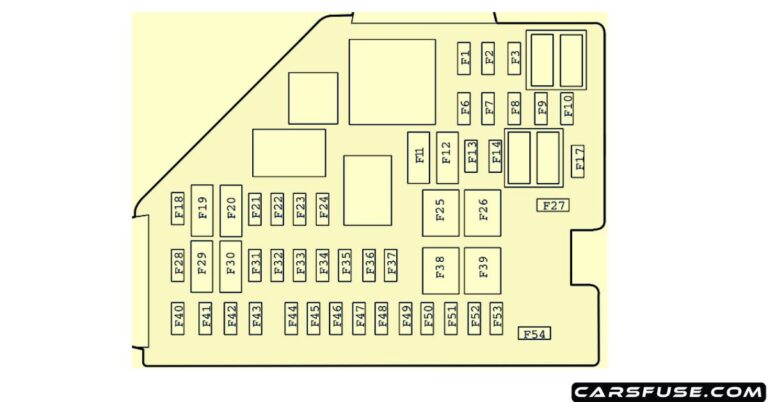 2019-2023 MG HS Fuse Box Diagram