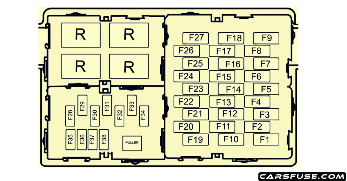 2019-2023 MG MG3 Fuse Box Diagram