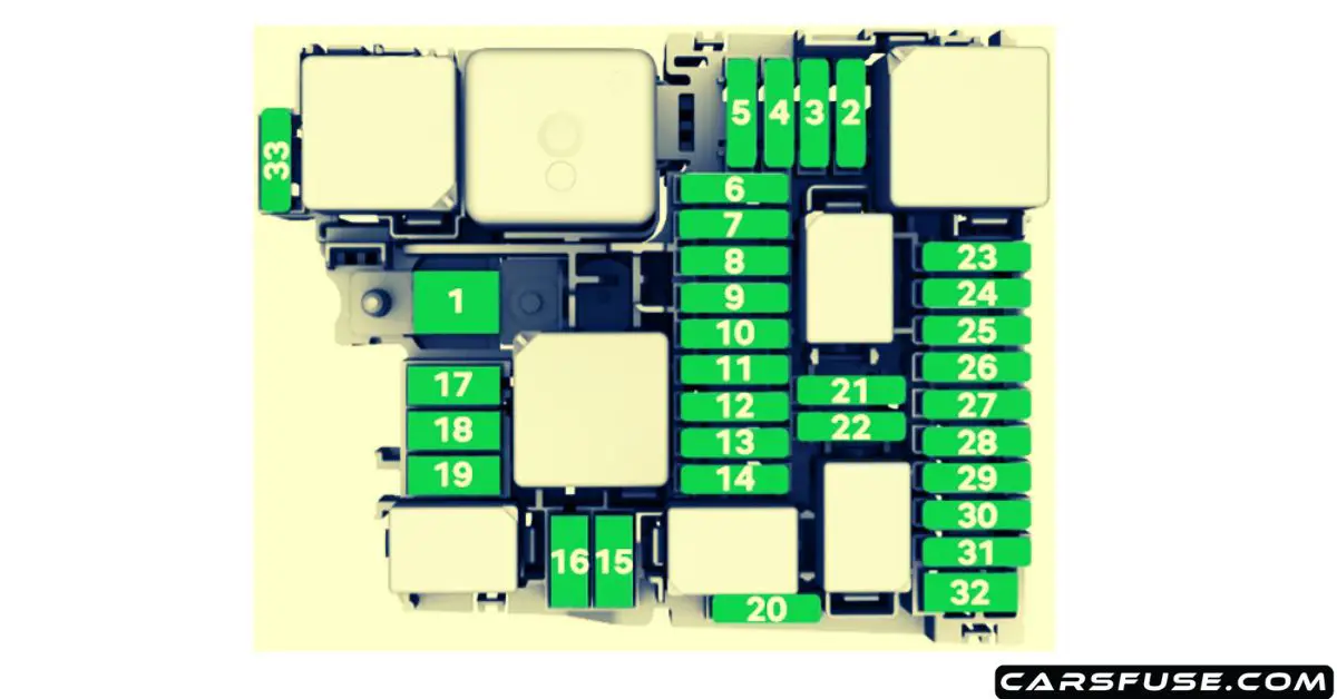 2020-2023 Skoda Octavia Mk4/NX Fuse Box Diagram]