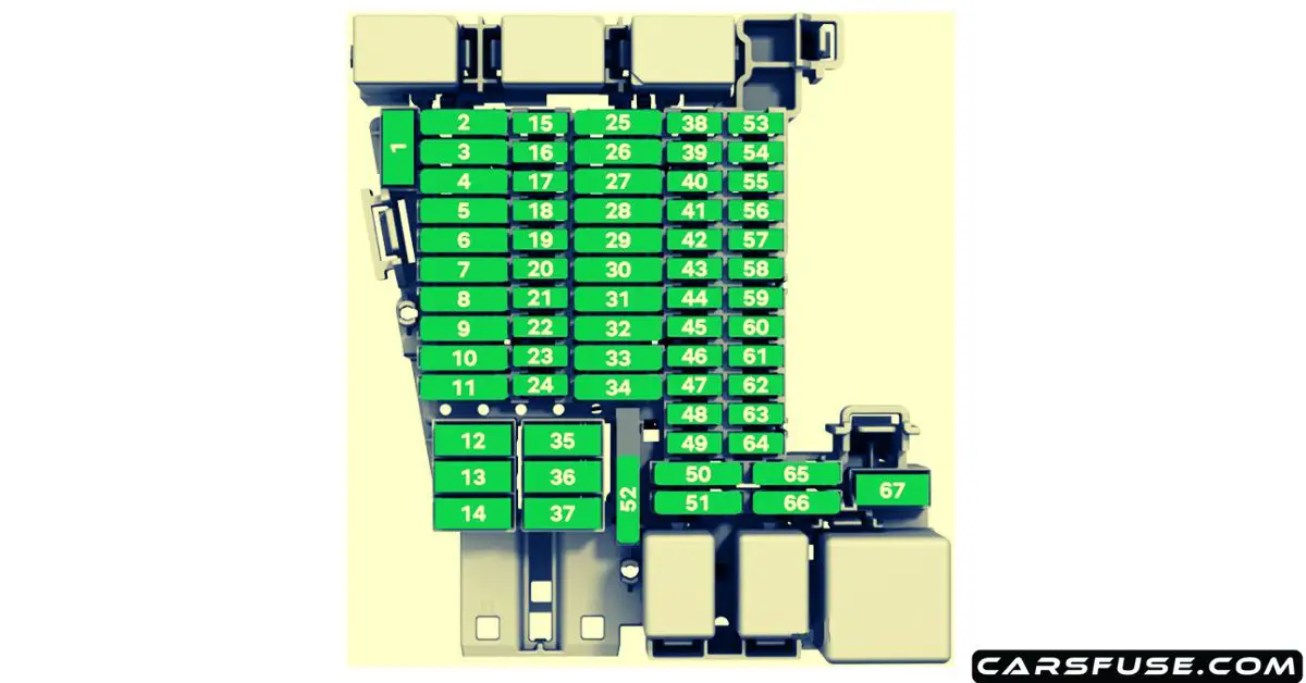 2020-2023 Skoda Octavia Mk4/NX Fuse Box Diagram]