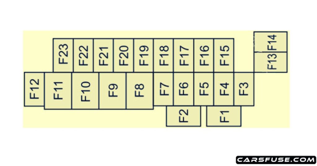 2021-2023-mazda-mx-30-ev-passenger-compartment-fuse-box-diagram-carsfuse.com