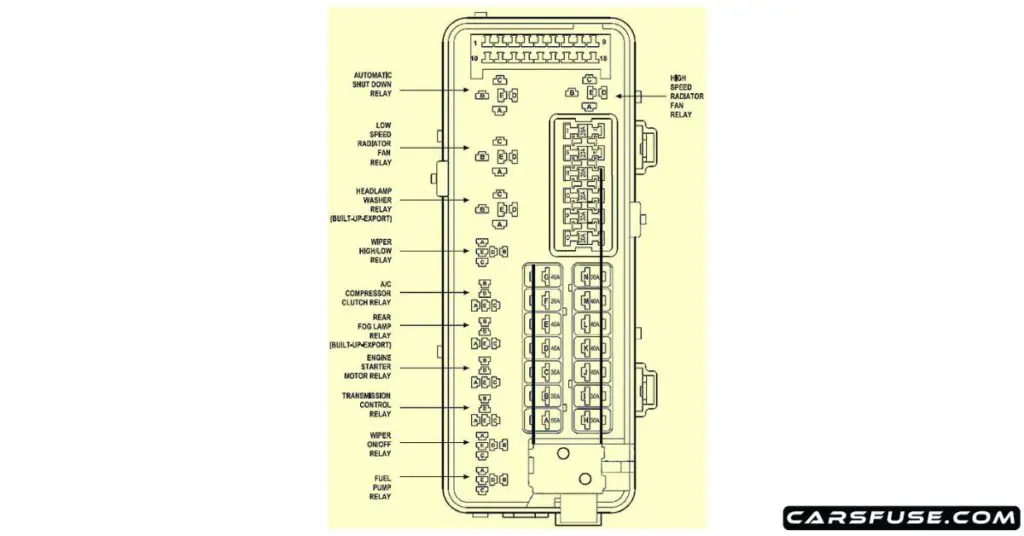 1997-2004-chrysler-concorde-engine-compartment-fuse-box-diagram-carsfuse.com