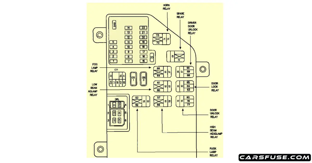 19972004 Chrysler Concorde fuse box diagram