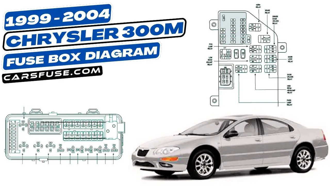 1999-2004-chrysler-300M-fuse-box-diagram-carsfuse.com