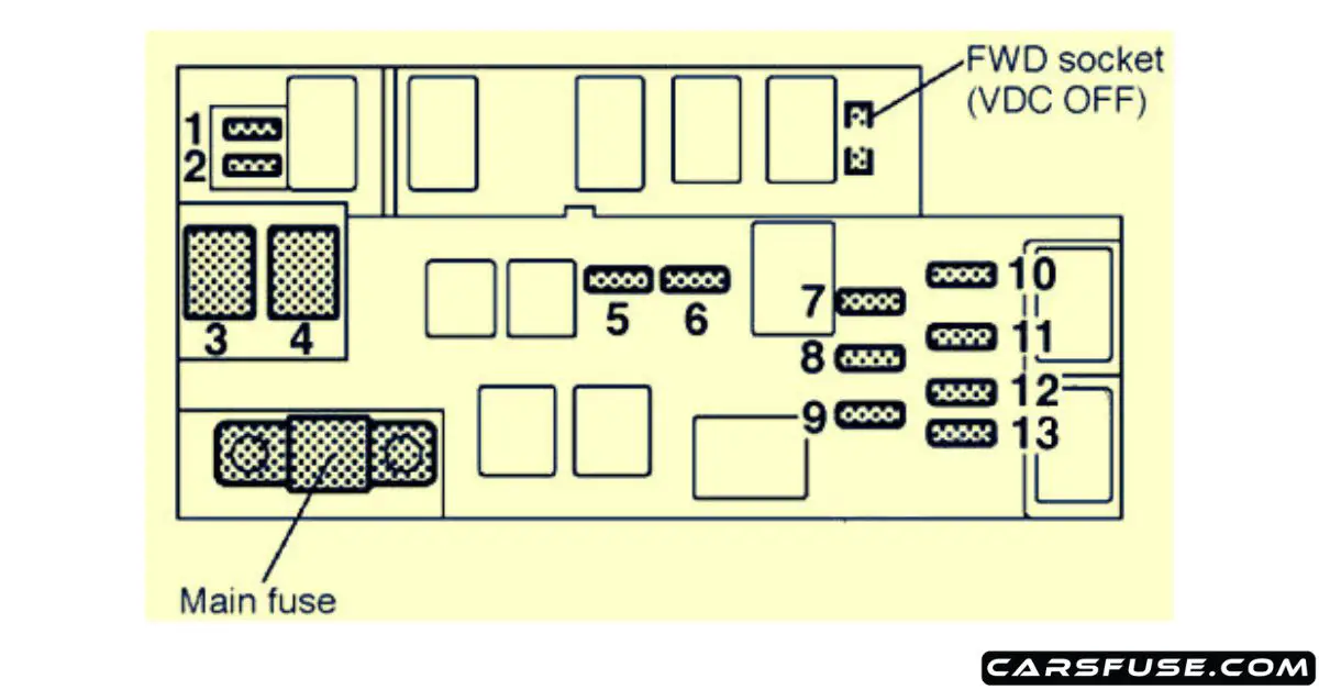 19992004 Subaru Legacy fuse box diagram