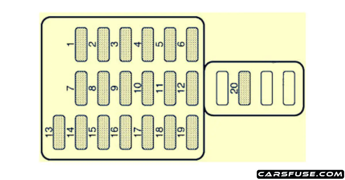 19992004 Subaru Legacy fuse box diagram