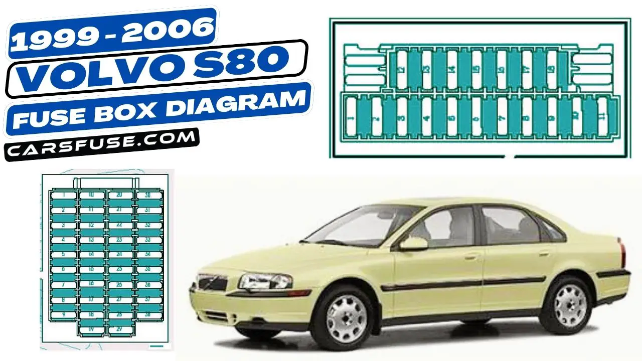 1999-2006-volvo-s80-fuse-box-diagram-carsfuse.com