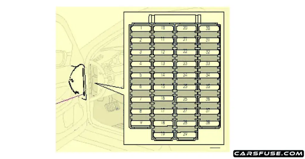 1999-2006-volvo-s80-passenger-compartment-fuse-box-diagram-carsfuse.com