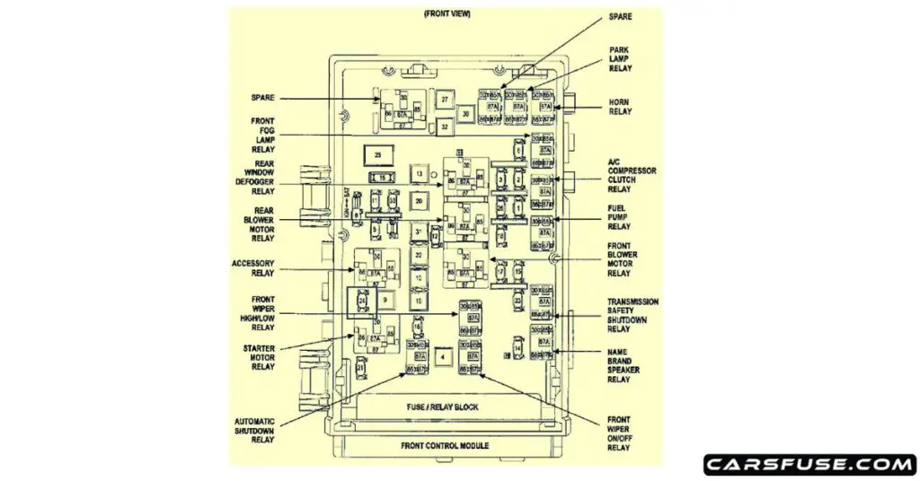 2001-2007-chrysler-town-country-IPM-fuse-box-diagram-carsfuse.com