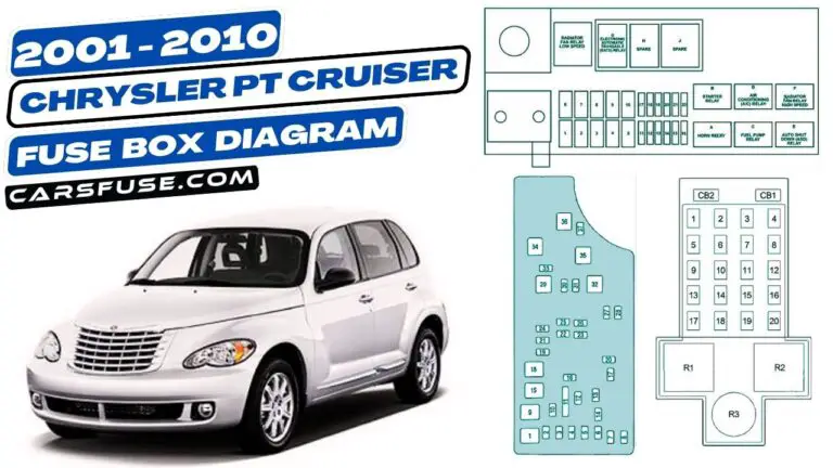 2001-2010 Chrysler PT Cruiser fuse box diagram